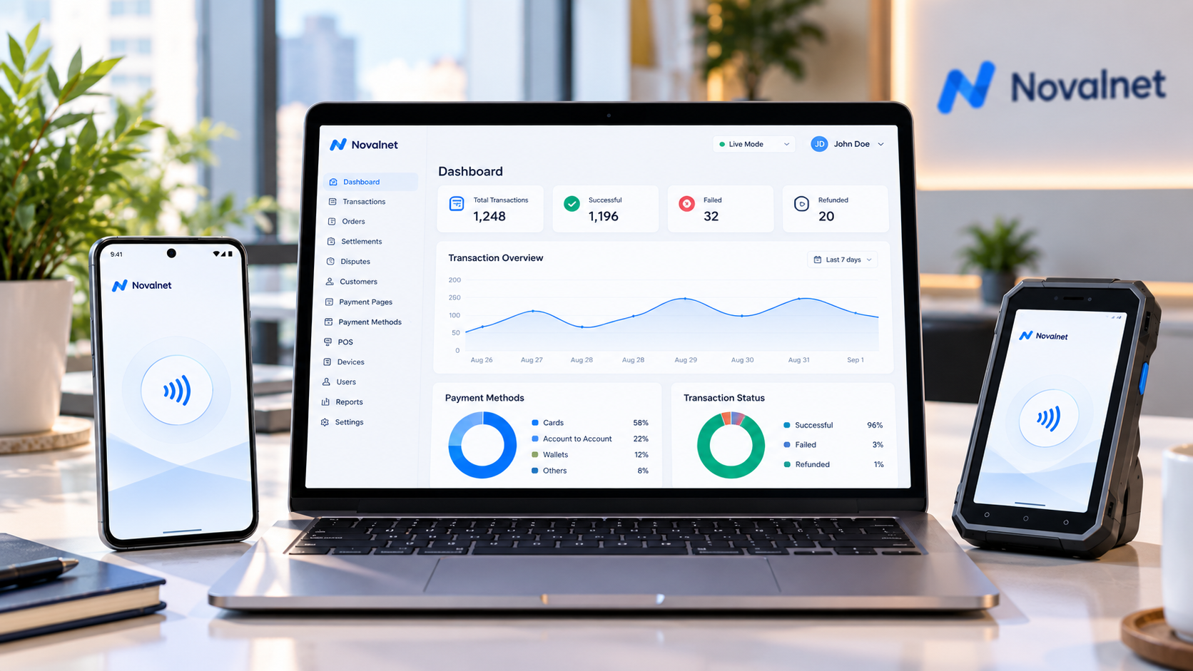 Manage Your Payment Operations Centrally
